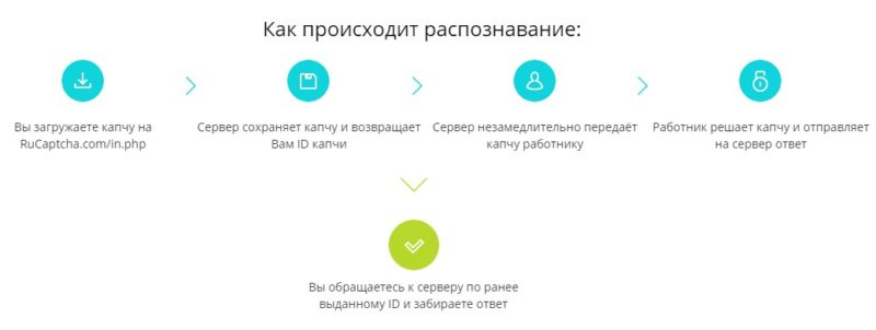 Пример работы каптчи