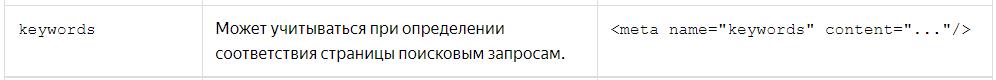 Яндекс о мета теге Keywords