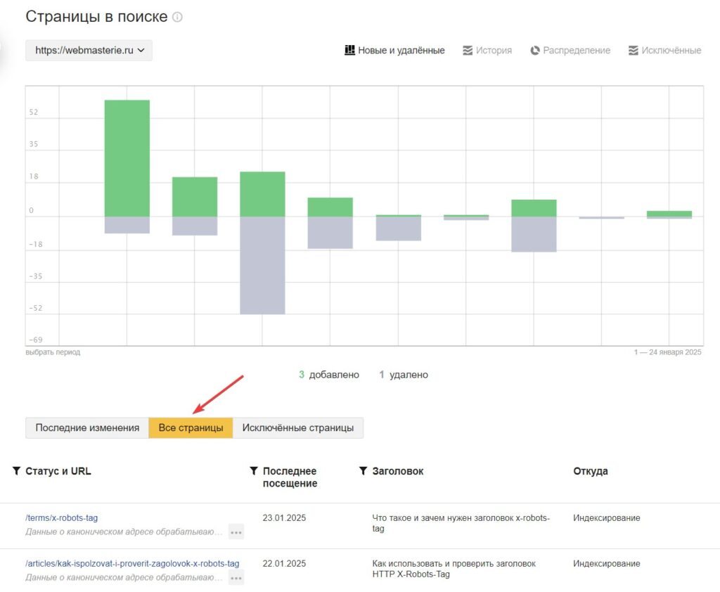 Яндекс Вебмастер вкладка «Все страницы»