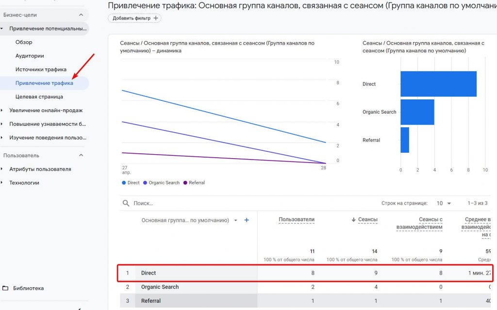 Прямой трафик в Google Analytics