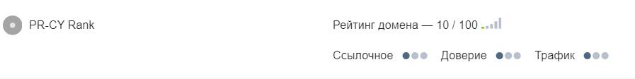 PR CY Rank аналог ТИЦ